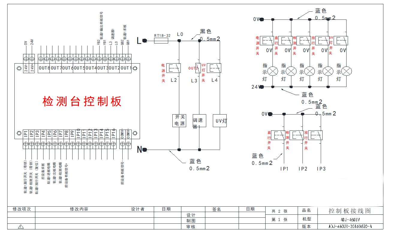 UV檢測(cè)臺(tái)