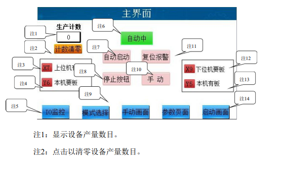 移動式升降機