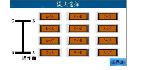 移動式升降機